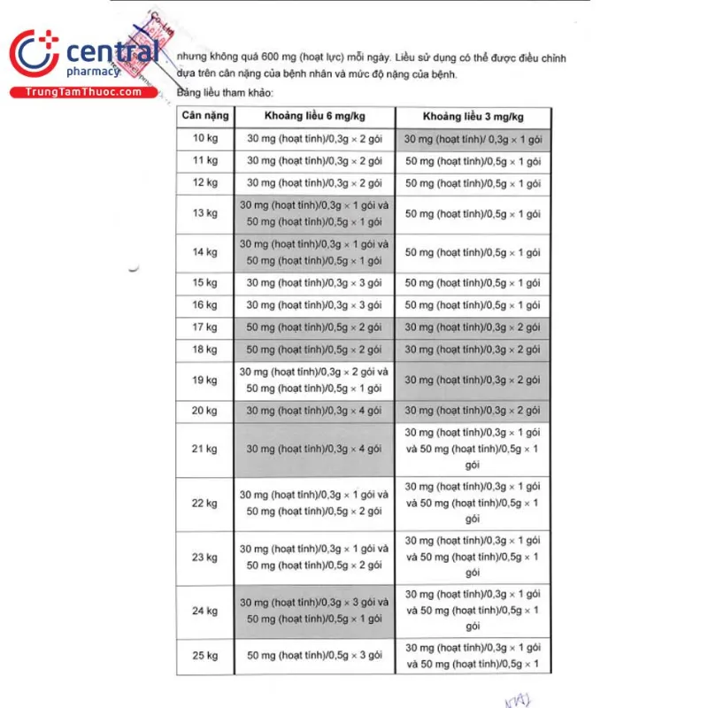 meiact fine granules 50 mg 8 O6505