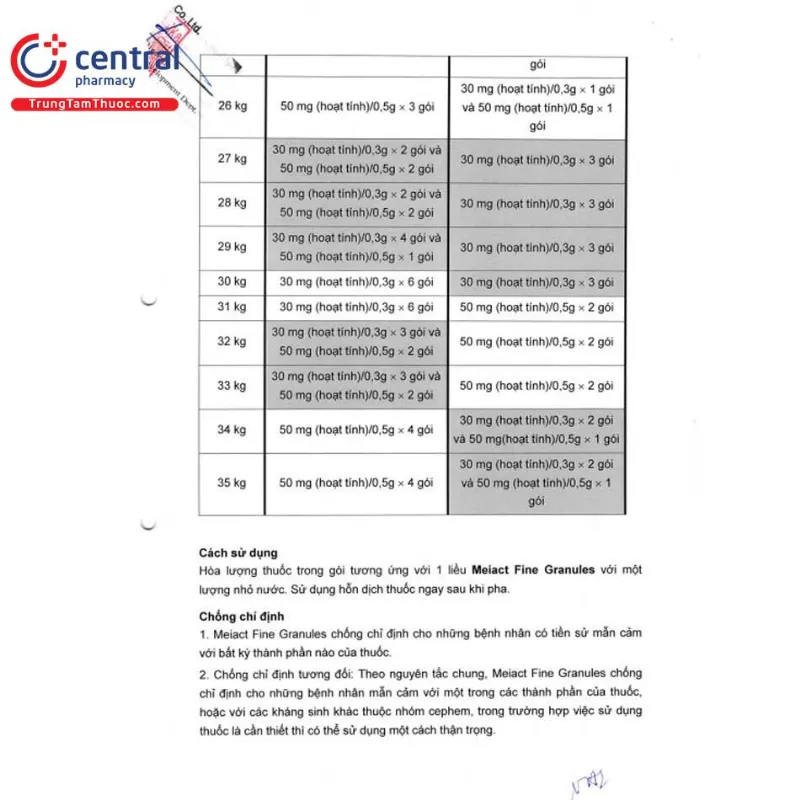 meiact fine granules 50 mg 9 R7584